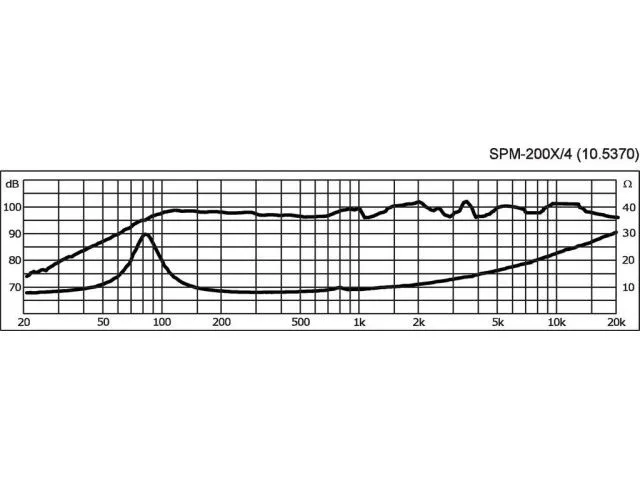 Širokopásmový reproduktor Monacor SPM-200X/4, 30 W, 4 Ohm (3)