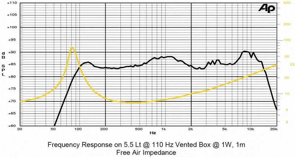 Širokopásmový reproduktor SICA 3,5H1CS, 45 W, 8 Ohm (4)