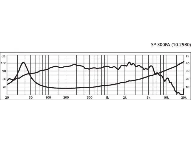 Reproduktor MONACOR SP-304PA PA  basový, 175 W,  4 Ohm (2)