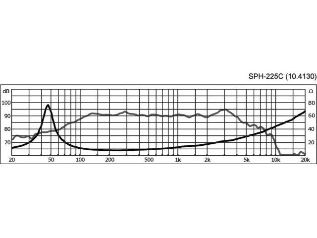 Špičkový basový reproduktor Monacor SPH-225C, 120 W, 8 Ohmov (3)