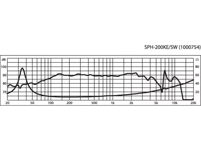 Špičkový hi-fi basový reproduktor Monacor SPH-200KE/SW, 120 W, 8 Ω (3)