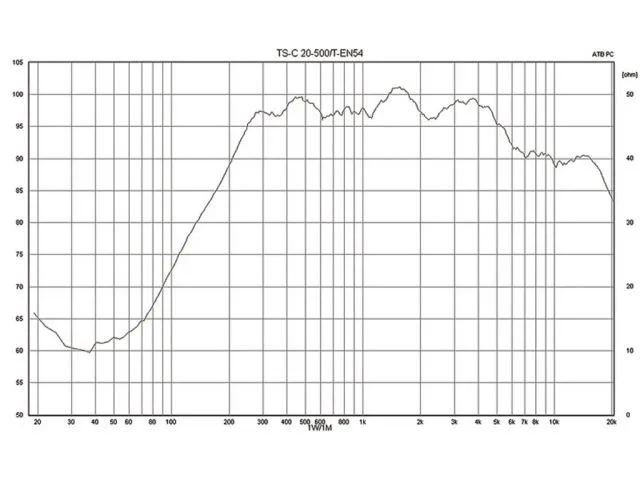Stĺpový reproduktor PA odolný voči poveternostným vplyvom Monacor TS-C20-500/T, s certifikáciou EN 54-24 (2)