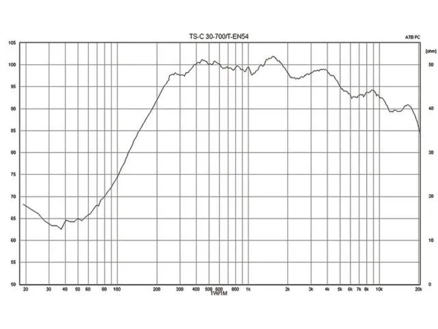 Stĺpový reproduktor PA odolný voči poveternostným vplyvom Monacor TS-C30-700/T, s certifikáciou EN 54-24. (2)
