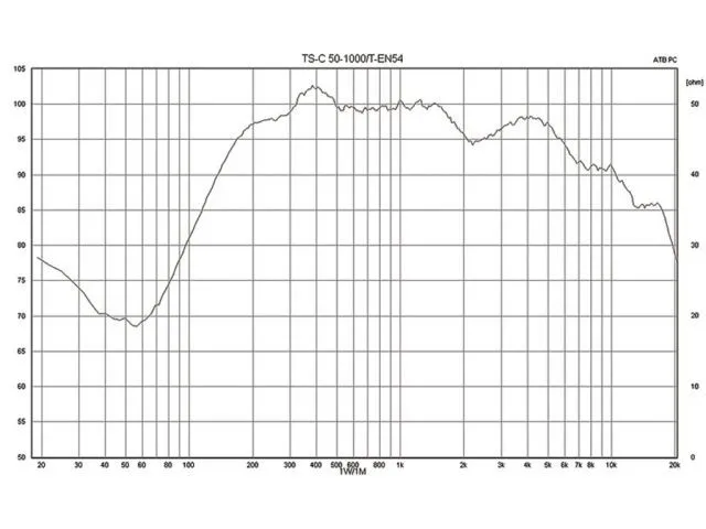 Stĺpový reproduktor PA odolný voči poveternostným vplyvom Monacor TS-C50-1000/T, s certifikáciou EN 54-24. (2)