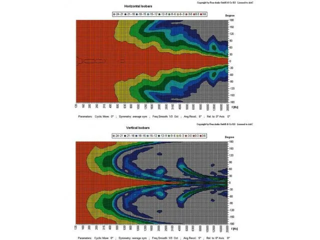 Stĺpový reproduktor PA odolný voči poveternostným vplyvom Monacor TS-C50-1000/T, s certifikáciou EN 54-24. (3)