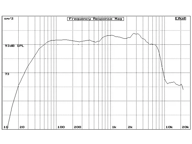 Stredobasový reproduktor BSA PL10, 400 W, 8 Ohm (3)