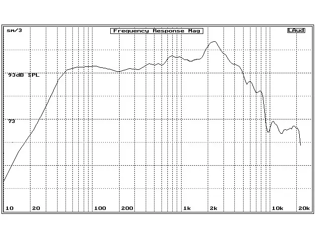 Stredobasový reproduktor BSA PL12, 600 W, 8 Ohm (3)