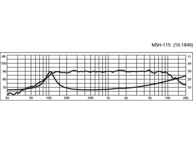 Stredový reproduktor Monacor MSH-115, 120 W, 8 Ohm (2)