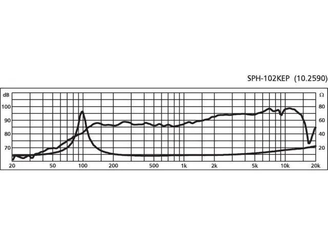 Stredový reproduktor Monacor MSH-115, 120 W, 8 Ohm (2)