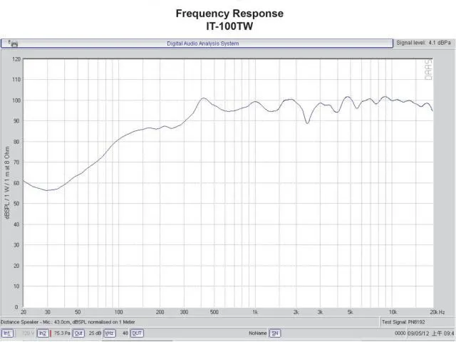 IT-100TW 2-pásmový tlakový reproduktor Monacor IT-100TW, odolný voči poveternostným vplyvom (2)