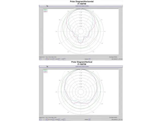 IT-100TW 2-pásmový tlakový reproduktor Monacor IT-100TW, odolný voči poveternostným vplyvom (3)