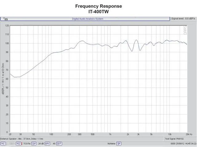 IT-400TW 2-pásmový tlakový reproduktor Monacor IT-400TW, určený voči poveternostným spôsobom (3)