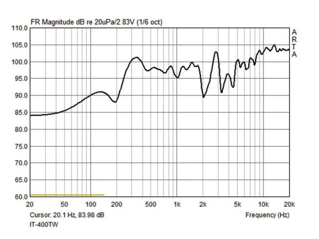 IT-400TW 2-pásmový tlakový reproduktor Monacor IT-400TW, určený voči poveternostným spôsobom (5)