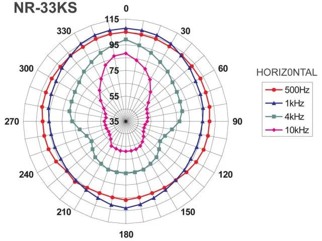 Tlakový reproduktor odolný voči poveternostným vplyvom Monacor NR-33KS (2)