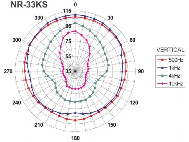 Tlakový reproduktor odolný voči poveternostným vplyvom Monacor NR-33KS (3)