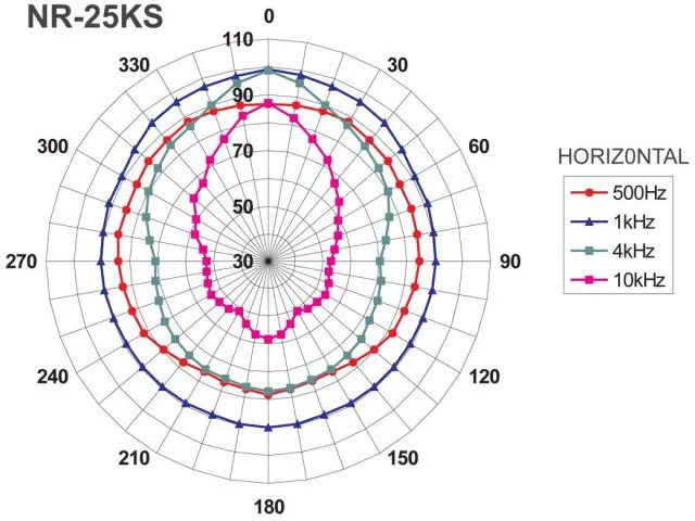 Horn driver reproduktor Monacor NR-25KS (2)