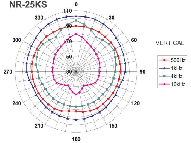 Horn driver reproduktor Monacor NR-25KS (3)