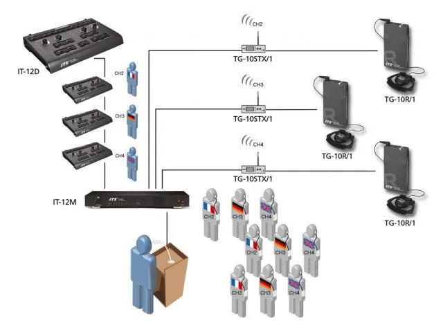 Tlmočnícka konzola JTS IT-12D (2)
