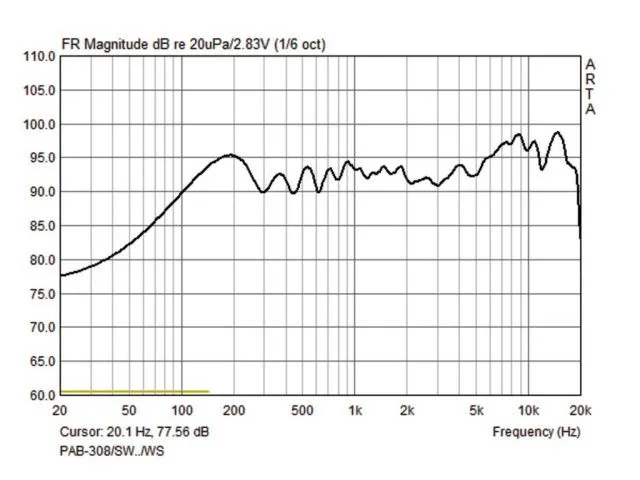 Univerzálne reproduktorové systémy PA Monacor PAB-308/SW, 125 W, 8 Ohmov (2)