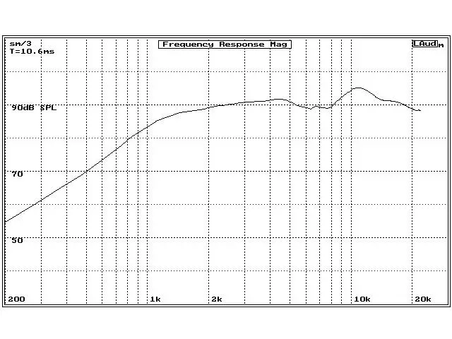 Výškový reproduktor Audio Research AR26TG55, 50 W, 8 Ohm (3)