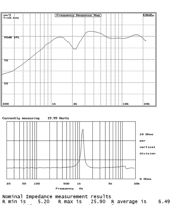 Výškový reproduktor Energy 5DR53078, 100 W, 8 Ohm (3)