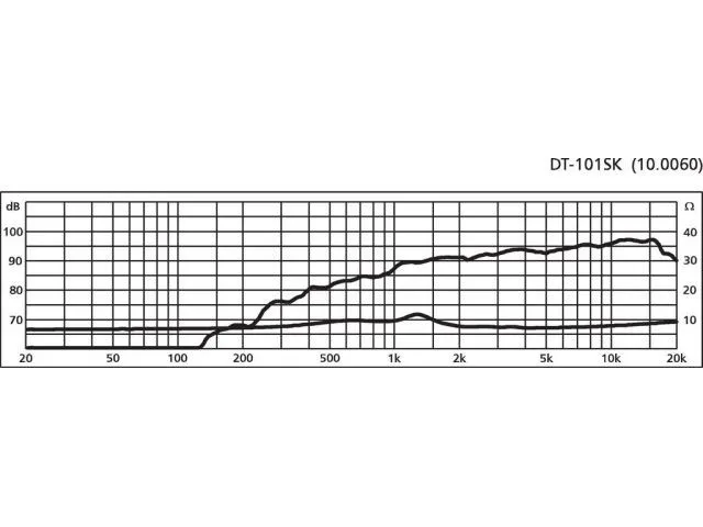 Výškový reproduktor MONACOR DT-101SK, 30 W, 8 Ohm (2)