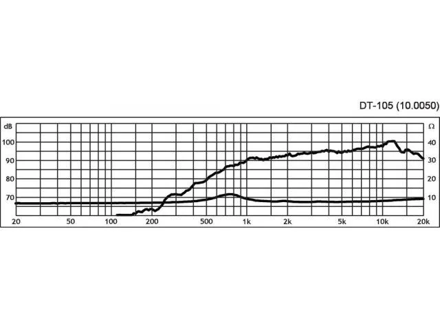 Výškový reproduktor MONACOR DT-105, 30 W, 8 Ohm (2)