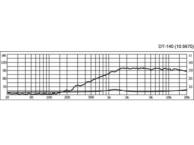 Výškový reproduktor MONACOR DT-140, 80 W, 4 Ohm (3)