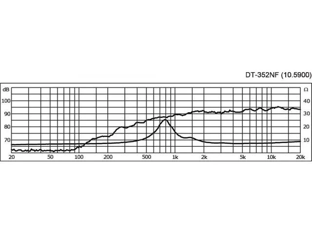 Výškový reproduktor MONACOR DT-352NF, 80 W, 8 Ohm (3)
