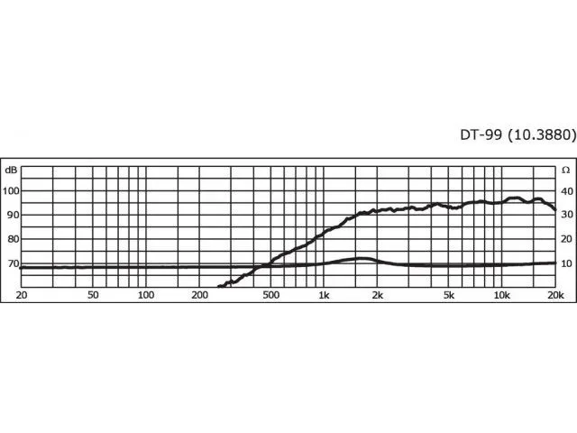 Výškový reproduktor MONACOR DT-99, 40 W, 8 Ohm (2)