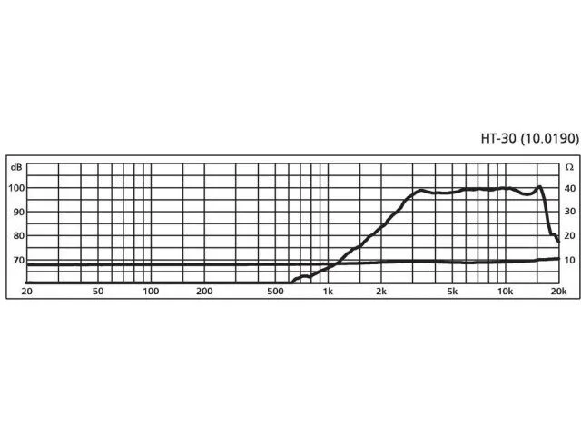 Výškový reproduktor MONACOR HT-30, 50 W, 8 Ohm (2)