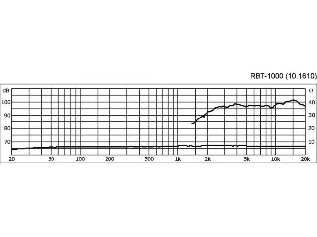 Výškový reproduktor MONACOR RBT-1000, 40 W, 6 Ohm (3)