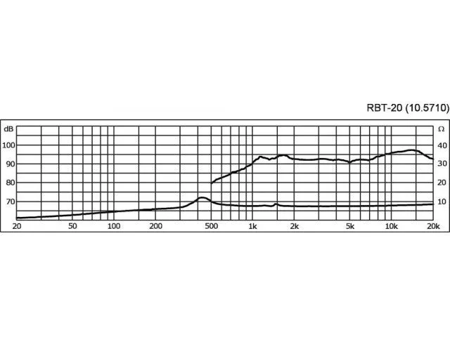 Výškový reproduktor MONACOR RBT-20, 25 W, 8 Ohm (3)