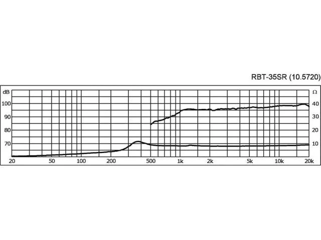 Výškový reproduktor MONACOR RBT-35SR, 12 W, 7 Ohm (3)