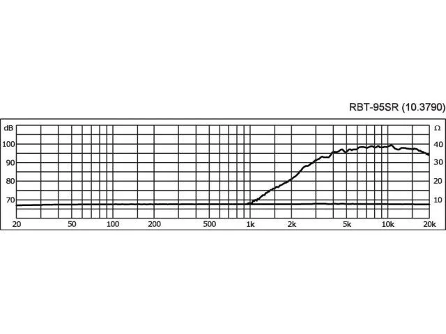 Výškový reproduktor MONACOR RBT-95SR, 40 W,  8 Ohm (2)