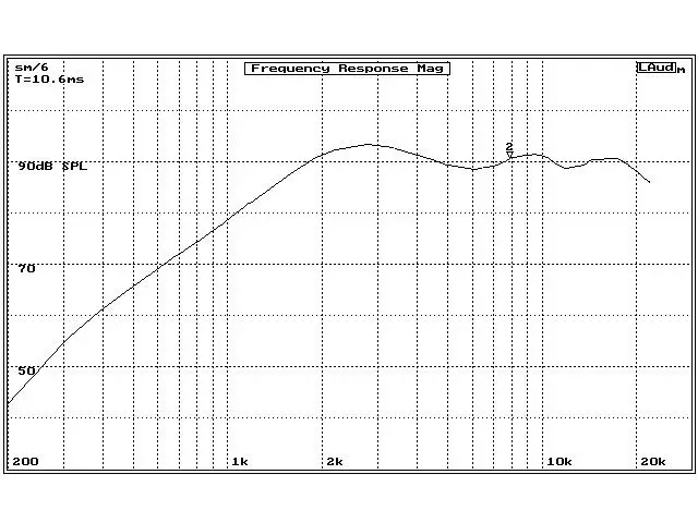 Výškový reproduktor Zetag E2803, 80 W, 8 Ohm (3)