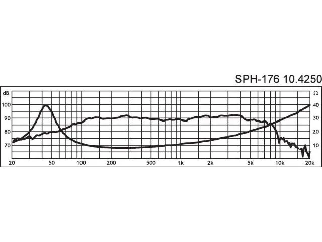 Vysoko kvalitný Hi-Fi stredobasový reproduktor Monacor SPH-176, 70 W, 8 Ohm (2)