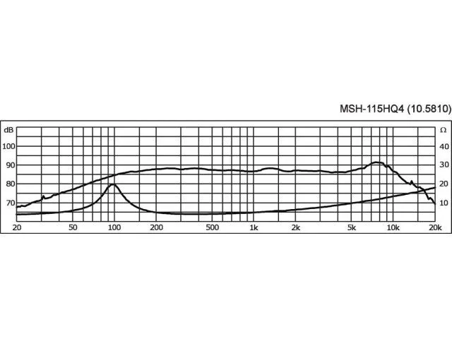 Vysokokvalitný hi-fi stredový reproduktor Monacor MSH-115HQ4, 50 W, 4 Ohm (4)